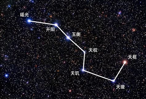 北斗七星 名稱|北斗七星